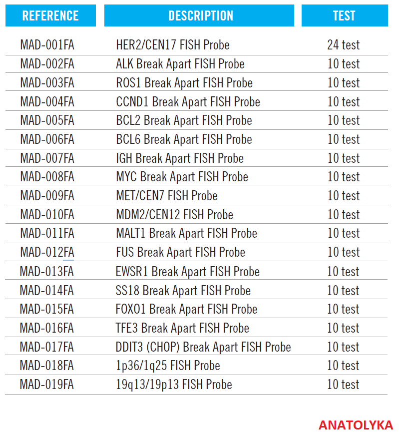 AUTOMATED FISH PROBES FOR MD-STAINER