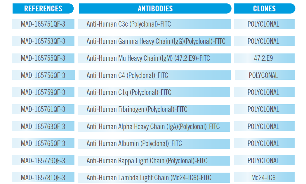 DIRECT IMMUNOFLUORESCENCE