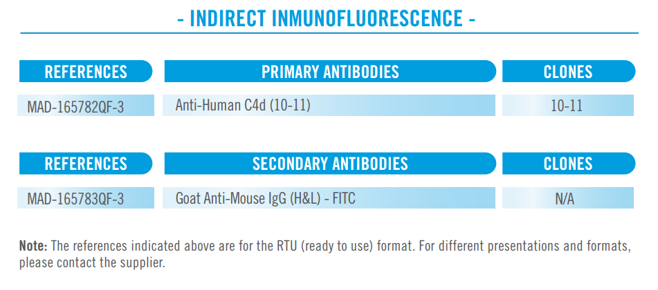 INDIRECT INMUNOFLUORESCENCE