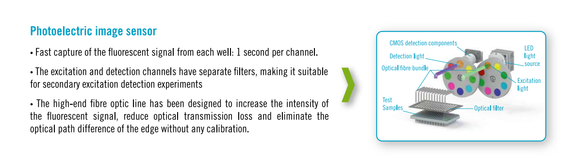 photo-electric-image-sensor